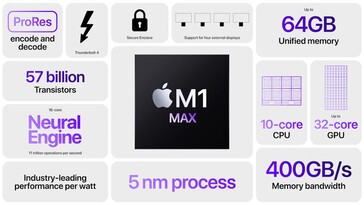 Apple Especificaciones del SoC del M1 Max. (Fuente de la imagen: Apple)