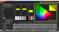 CalMAN ColorChecker (Perfil: AdobeRGB, Espacio de color: AdobeRGB)