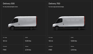 Especificaciones de las furgonetas Rivian Delivery 500 y Delivery 700