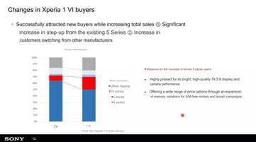 (Fuente de la imagen: Sony vía K-tai Watch)