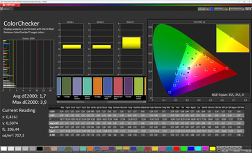 Colores (modo de color: normal, espacio de color de destino: sRGB)