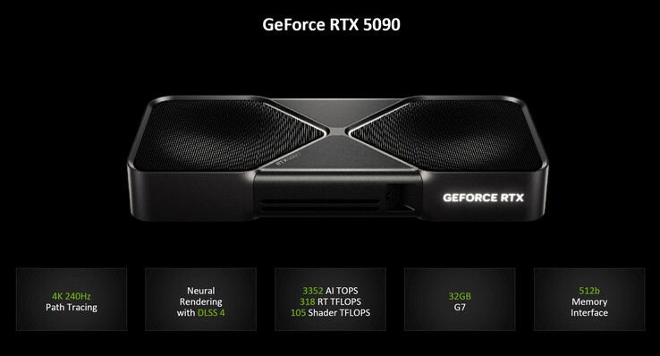 Nvidia GeForce RTX 5090 (fuente de la imagen: Nvidia)