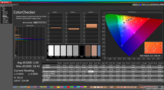 ColorChecker después de la calibración