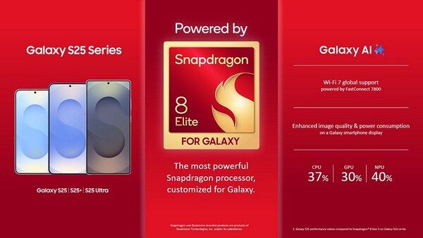 La serie Galaxy S25 está equipada con el Snapdragon 8 Elite para Galaxy, pero el Galaxy S25 Edge podría contar con una variante menos potente. (Fuente de la imagen: Qualcomm)