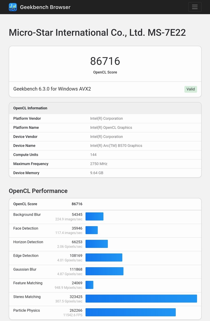 Puntuaciones en Geekbench de la GPU Intel Arc B570