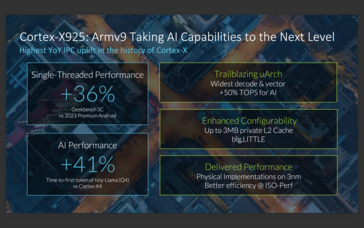 Características del Cortex-X925 (imagen vía Arm)