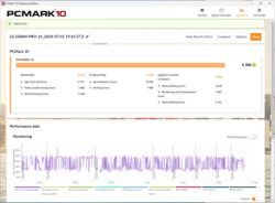 Resultados de PCMark 10 utilizando el modo de refrigeración Max