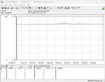 Consumo de energía del sistema de prueba - juegos (El Witcher 3, Ultra preset)