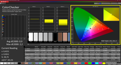 Colorchecker (calibrado)