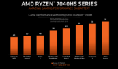 Rendimiento de la iGPU AMD Radeon 780M para juegos (imagen vía AMD)