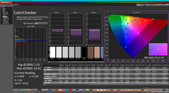 ColorChecker después de la calibración