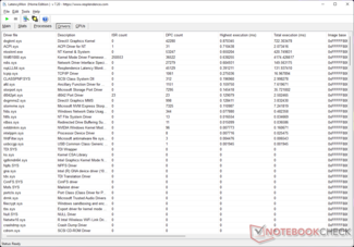 El núcleo gráfico de DirectX tiene el mayor tiempo de ejecución