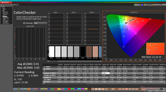 ColorChecker después de la calibración