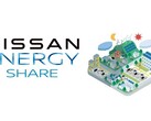 El Nissan Energy Share se lanzará en Japón el 1 de marzo de 2024 (Fuente: Nissan Global Newsroom)