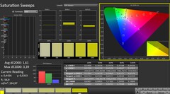 CalMAN: Saturación de color (calibrada)