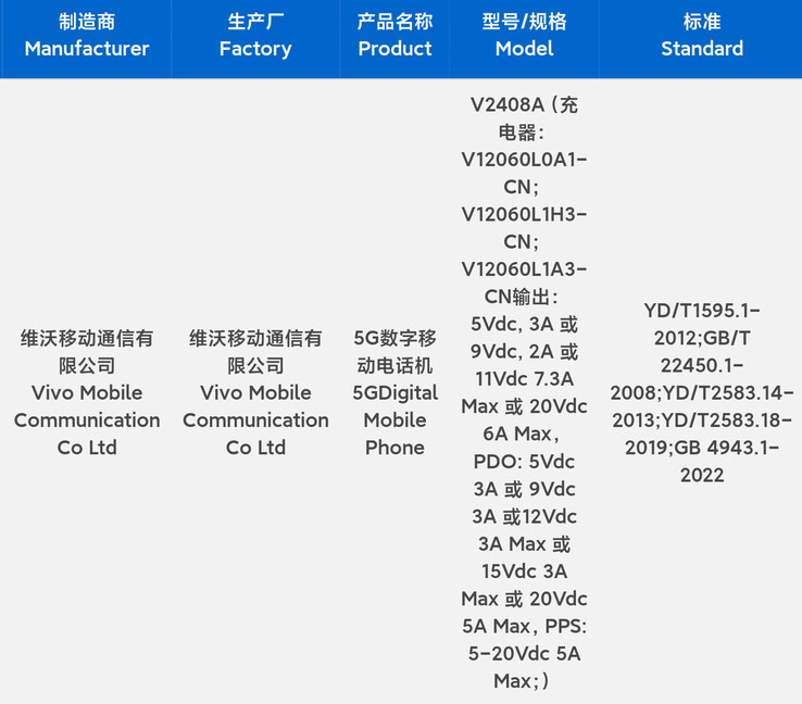 Vivo supuestamente registra el iQOO 13 como un dispositivo de 120W ante el regulador de seguridad chino 3C. (Fuente: 3C vía Digital Chat Station)