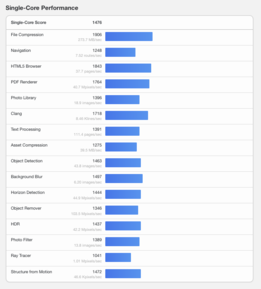 (Fuente de la imagen: Geekbench)