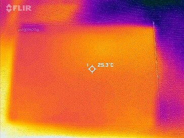 Mapa de calor de vuelta