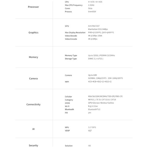 Especificaciones del UNISOC T760 (Fuente: UNISOC)