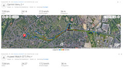 Prueba del GNSS: Resumen