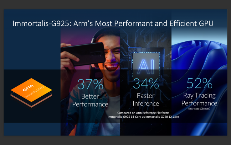 Características de la GPU Arm Immortalis-G925 (imagen vía Arm)