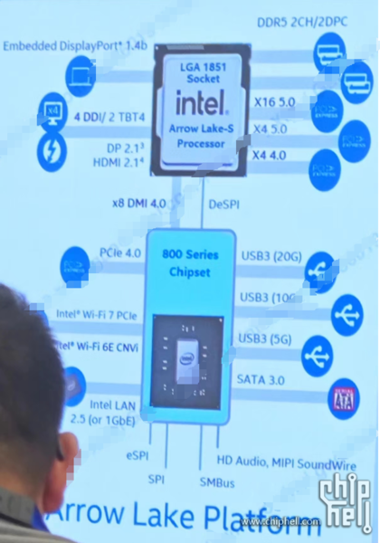 Características de la placa base Intel Arrow Lake (imagen vía Chiphell)