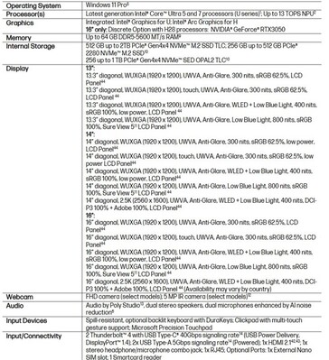 Especificaciones del PC HP EliteBook 6 G1i AI. (Fuente de la imagen: HP)