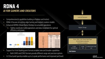 RDNA 4 ofrece pipelines matemáticos dedicados para ML. (Fuente de la imagen: AMD)