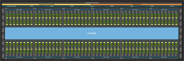 Diagrama de bloques completo del GB202. (Fuente de la imagen: Nvidia)