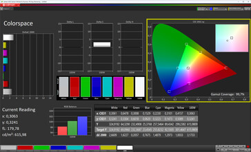 Espacio de color (True Tone desactivado, espacio de color de destino sRGB)