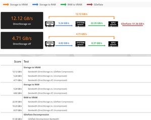 detalles de la prueba 3DMark DirectStorage