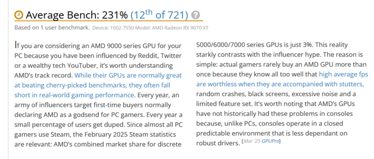 Opinión de UserBenchmark sobre la Radeon RX 9070 XT (fuente de la imagen: Userbenchmark)