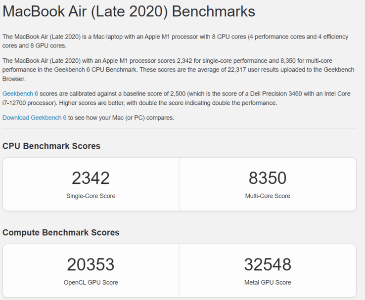 Apple Puntuación del M1 Metal (Fuente de la imagen: Geekbench)