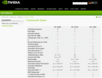 Especificaciones oficiales de Nvidia