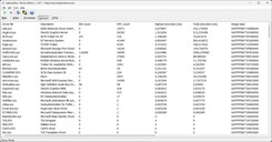 Lista de controladores LatencyMon