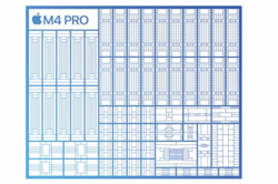 SoC M4 Pro (imagen: Apple)