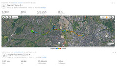 Prueba del GNSS: Resumen