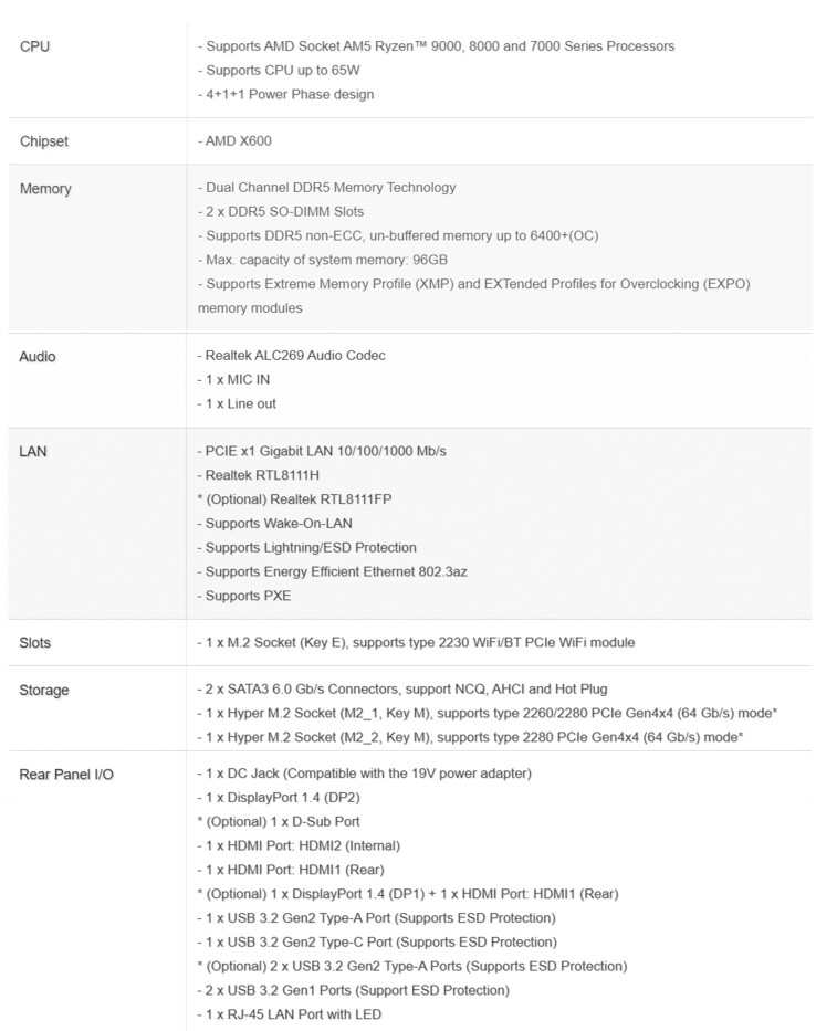 Especificaciones destacadas de la placa Thin Mini-ITX (Fuente de la imagen: ASRock)