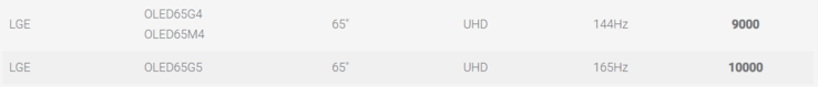 Fabricante, número de producto/modelo, tamaño de pantalla, resolución, frecuencia de imagen y nivel ClearMR del LG OLED65G5. (Fuente de la imagen: VESA ClearMR)