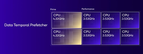 (Fuente de la imagen: Qualcomm)