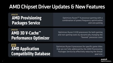 Funcionalidad de los controladores del chipset AMD. (Fuente: AMD)