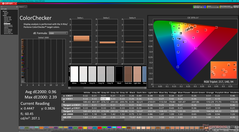 ColorChecker (modo sRGB)