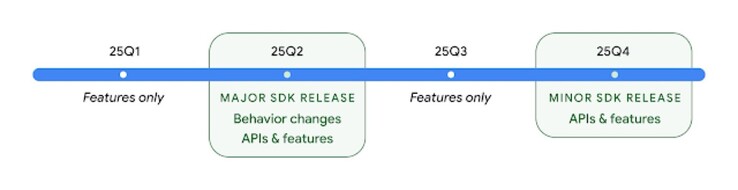 La última hoja de ruta de Google Android no coincide con el próximo lanzamiento del Pixel 9a. (Fuente de la imagen: Google)