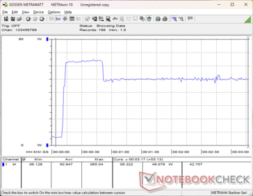 Prime95+FurMark tensión iniciada en la marca 10s