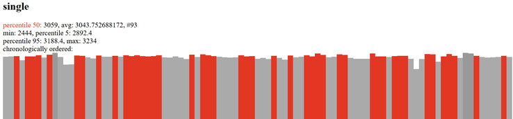 (Fuente de la imagen: Geekbench)