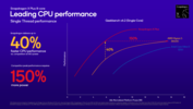 Snapdragon X Plus X1P-46-100 frente a los multinúcleo de Intel y AMD (fuente de la imagen: Qualcomm)