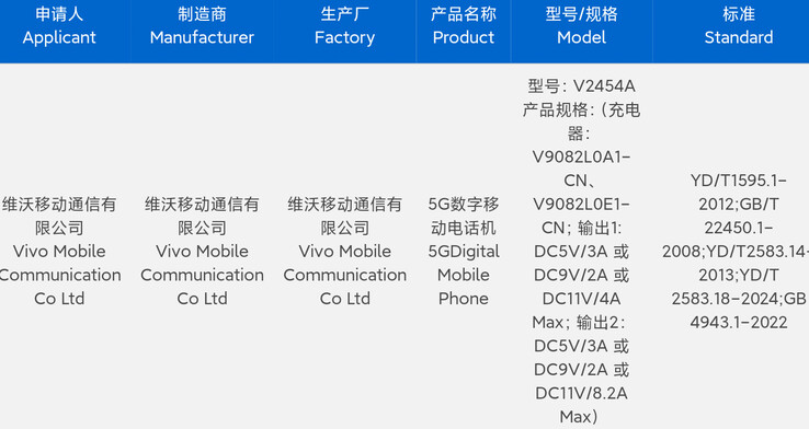 Vivo obtiene la certificación del "X200 Ultra" ante su posible lanzamiento inminente. (Fuente: Digital Chat Station vía Weibo)