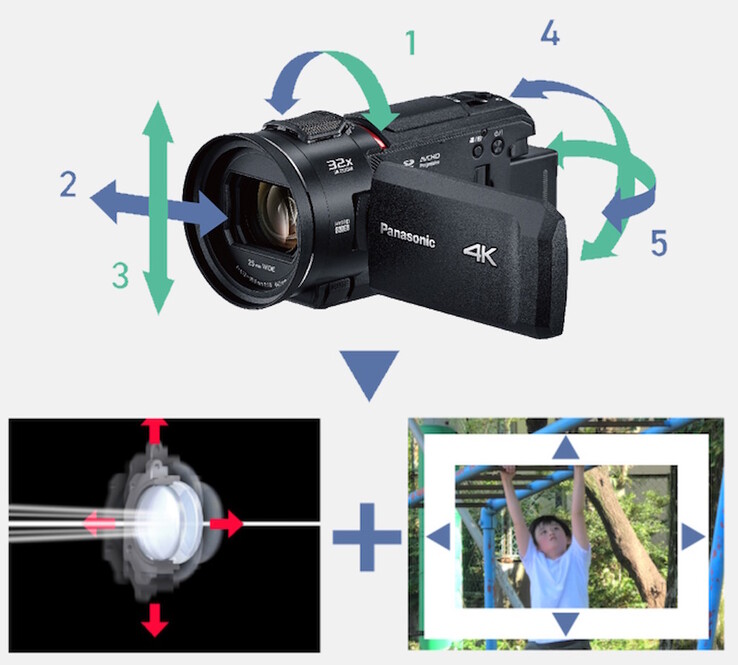 Las videocámaras combinan la estabilización de imagen óptica de 5 ejes junto con la estabilización de imagen electrónica para conseguir tomas estables incluso con el zoom al máximo. (Fuente de la imagen: Panasonic)