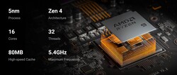 AMD Ryzen 9 7945HX (Fuente: Minisforum)