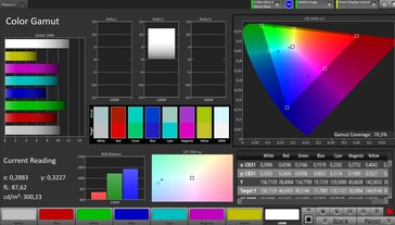 Espacio de color AdobeRGB (modo de color estándar)